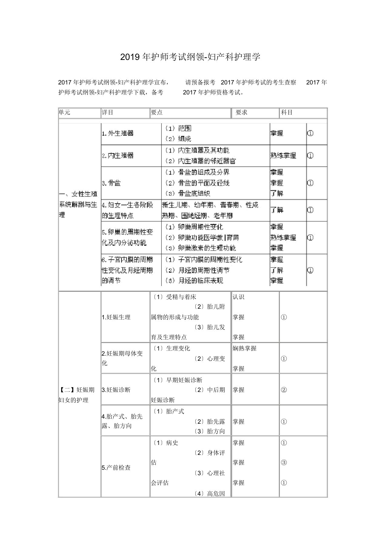 护师考试大纲妇产科护理学