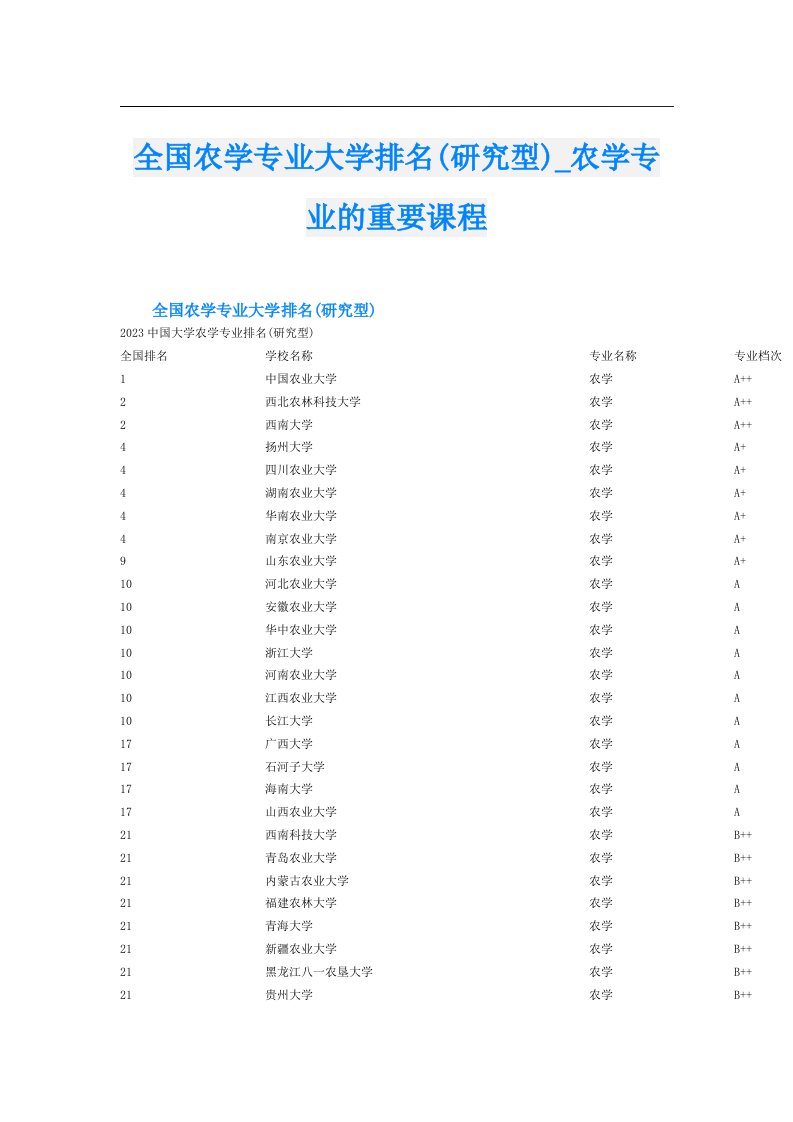 全国农学专业大学排名(研究型)_农学专业的重要课程