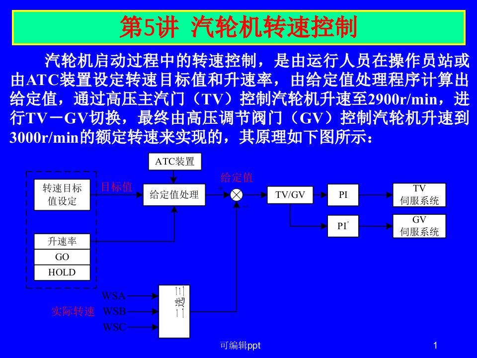 汽轮机转速控制(1)