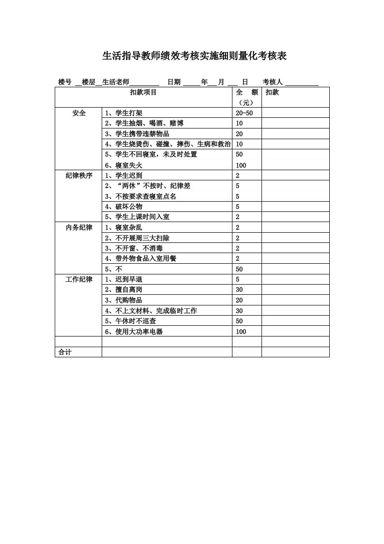 生活指导教师绩效考核实施细则量化考核表