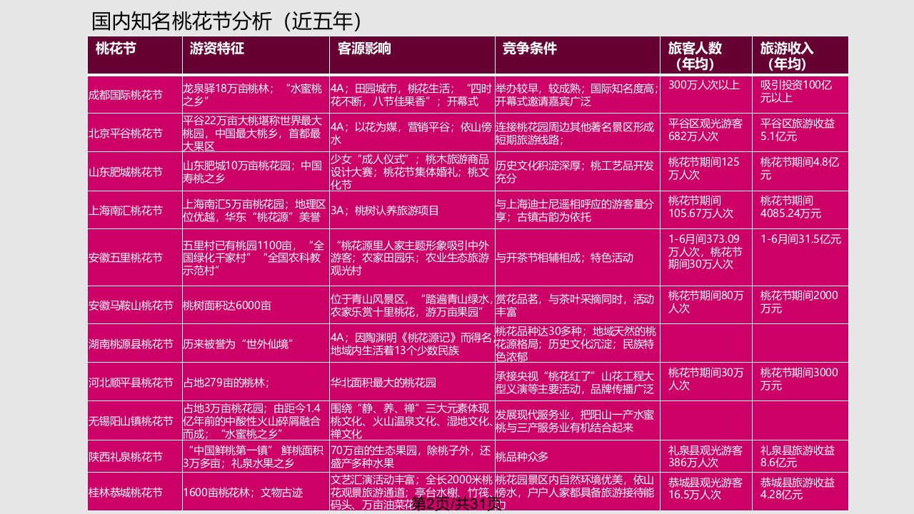 顶级策划方案桃花节