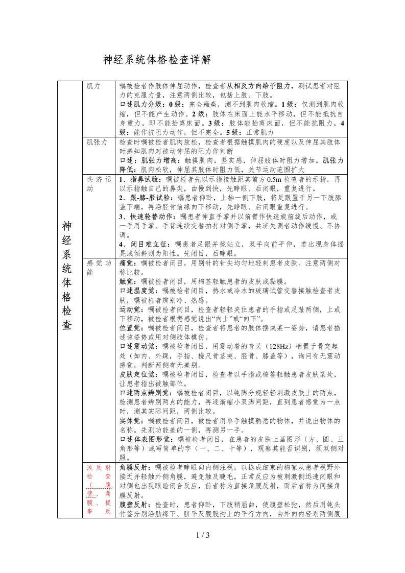 最全最新职业医师临床技能考核—神经系统体格检查详解一