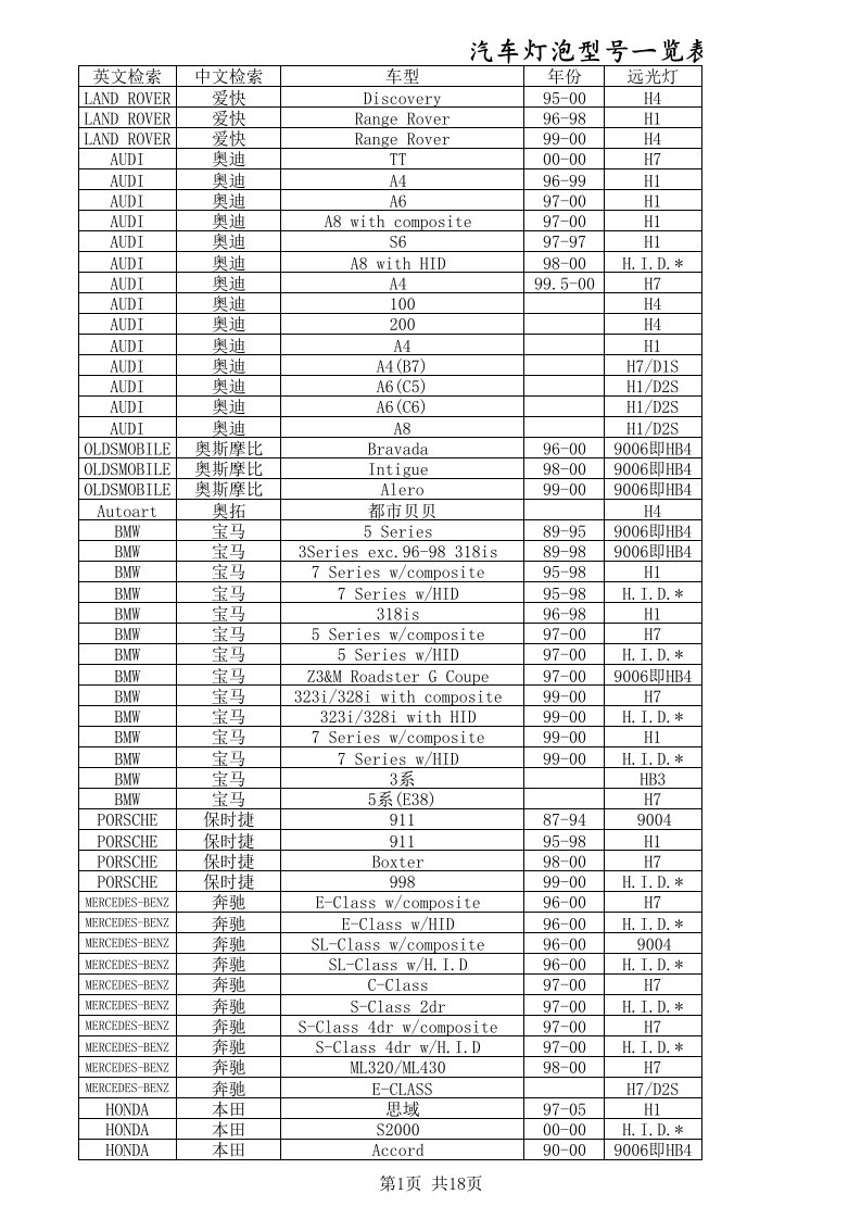 汽车行业-汽车灯泡型号一览表