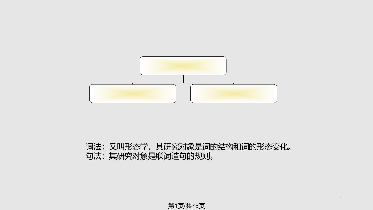 法语语法法语初学者PPT课件