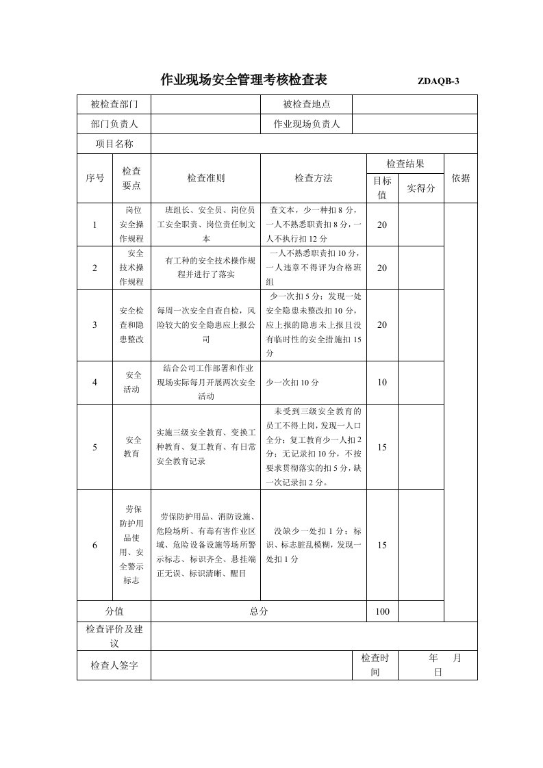 作业现场安全管理考核检查表