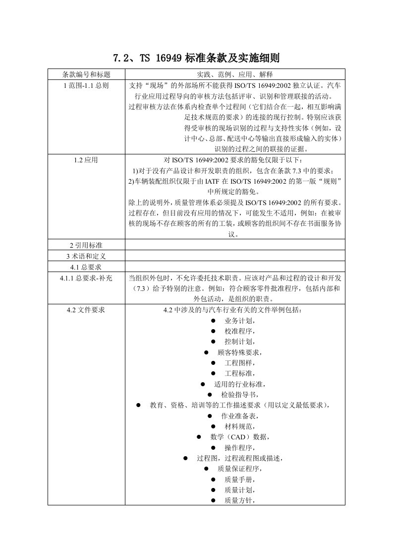 TS16949标准条款及实施细则