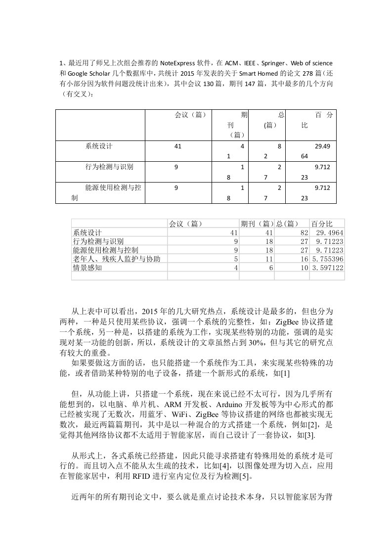 智能家居最新论文总结