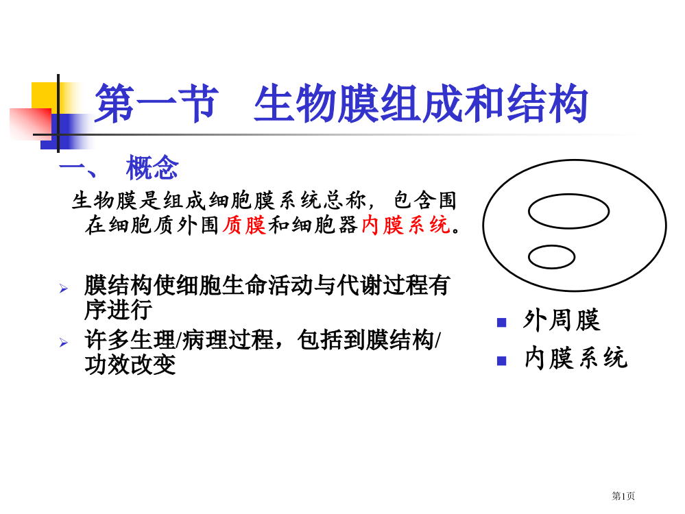 生物膜的组成与结构省公共课一等奖全国赛课获奖课件