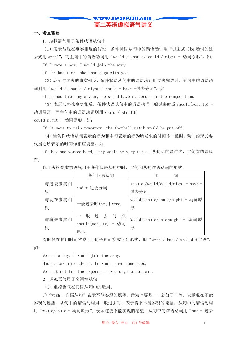 人教高二英语虚拟语气讲义专项练习