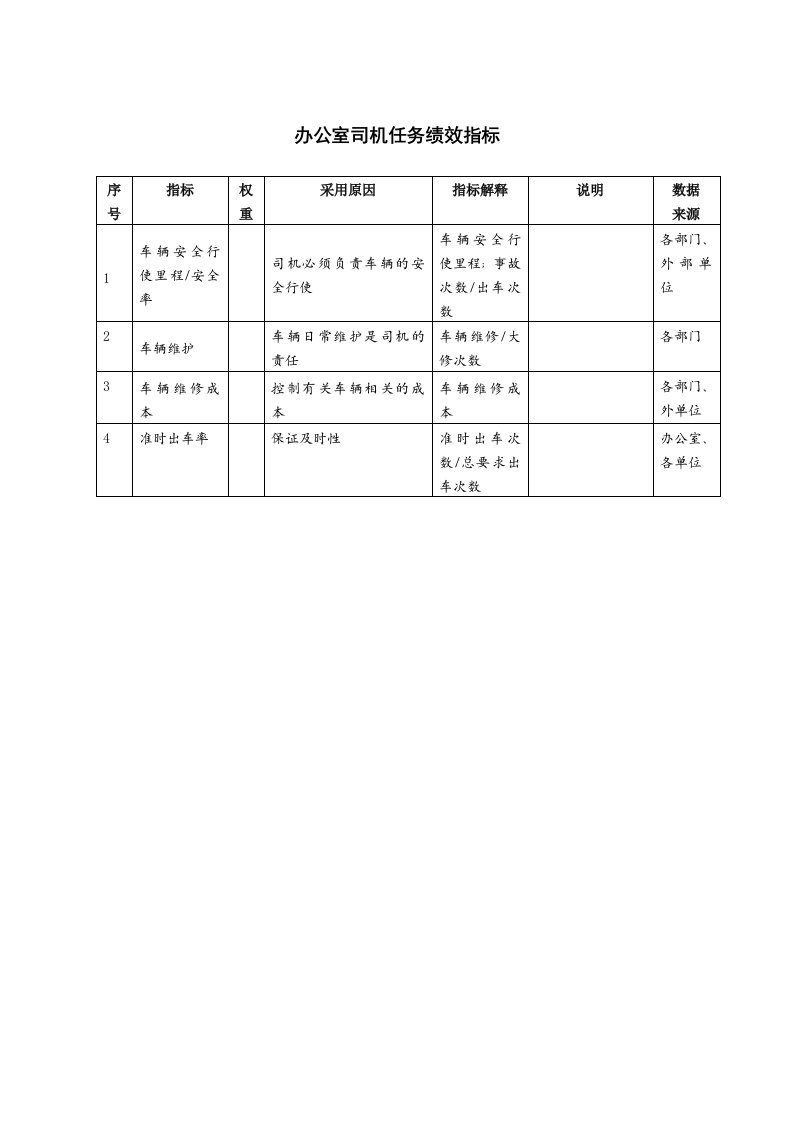 办公室司机任务绩效指标