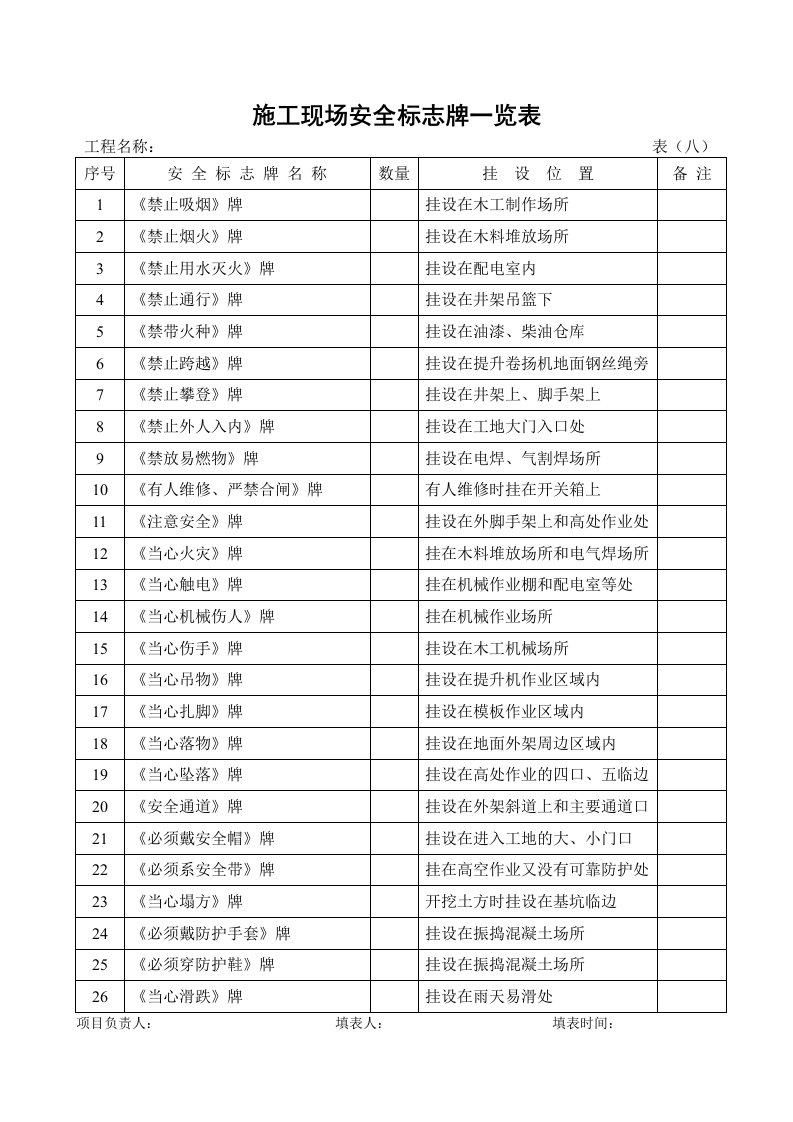 施工安全资料全套表格