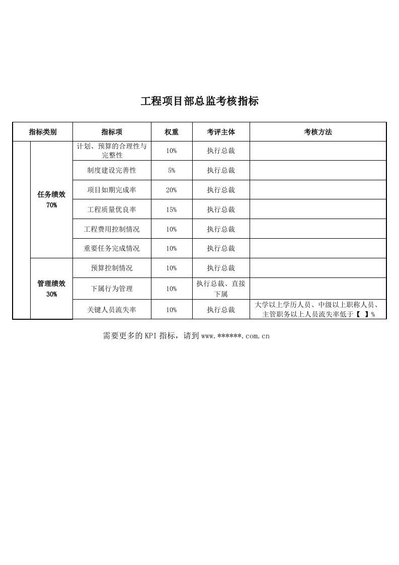 工程项目部总监关键业绩考核指标（KPI）