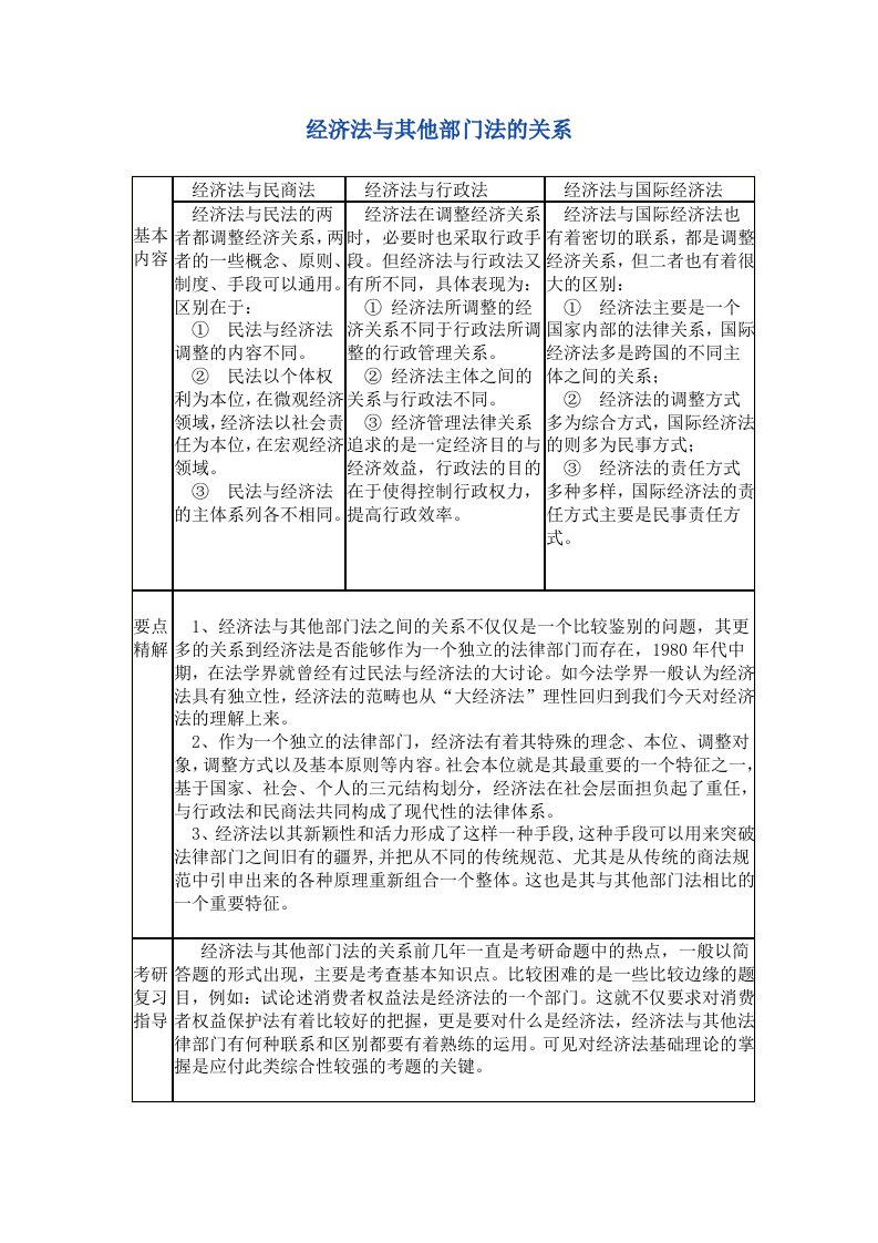 经济法与其他部门法的关系