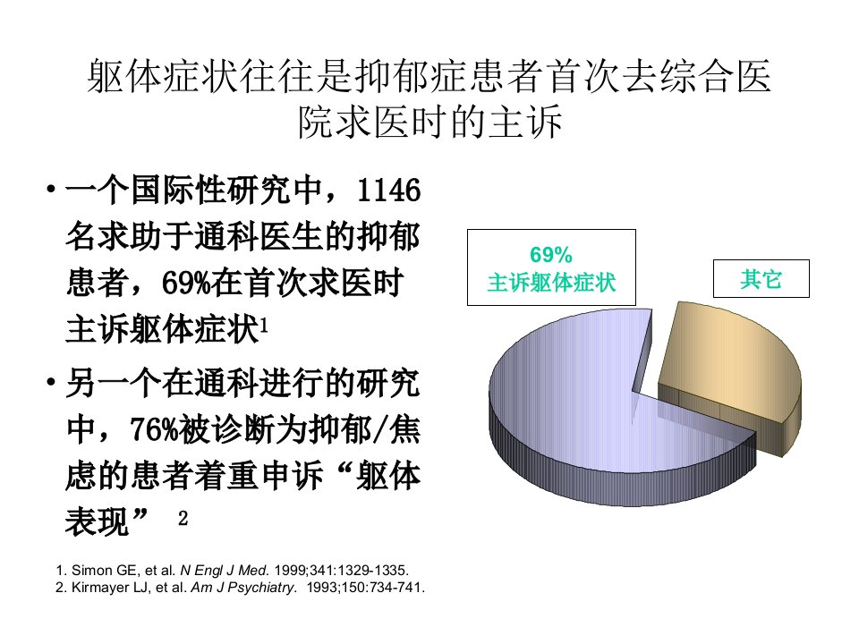 围产期精神障碍ppt