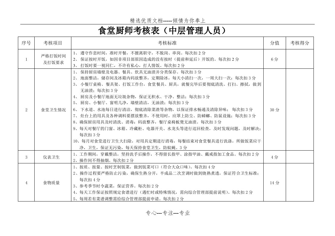 食堂厨师绩效考核表(共2页)