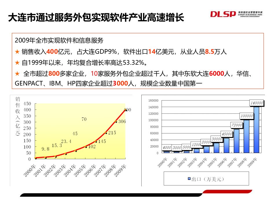 大连软件产业发展的现状与展望大连软件园产业服务的实践