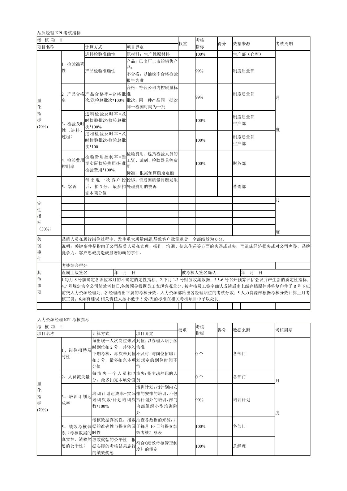 品质经理KPI考核指标