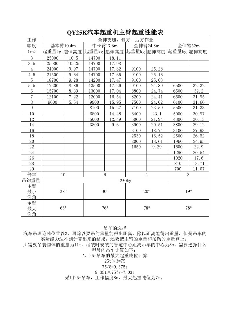 25吨吊车起重性能表