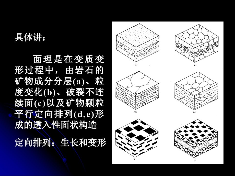 大学构造地质学课件第五章面理