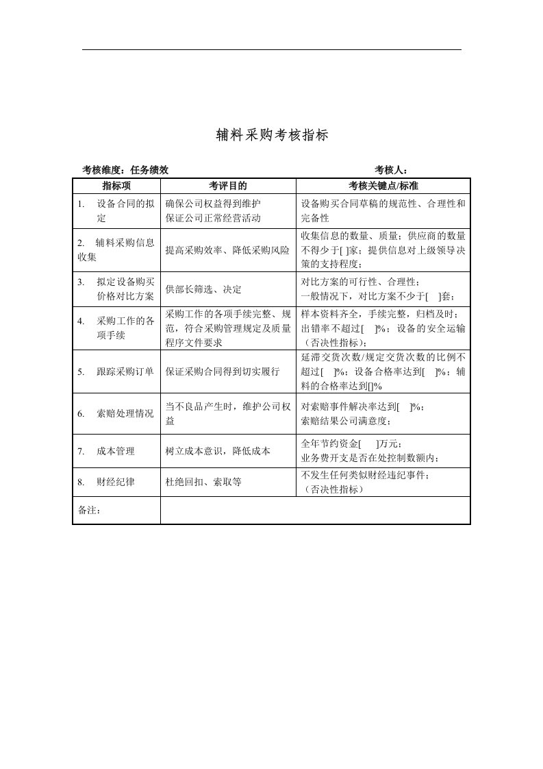 建材行业-采购部-辅料采购关键业绩指标（KPI）