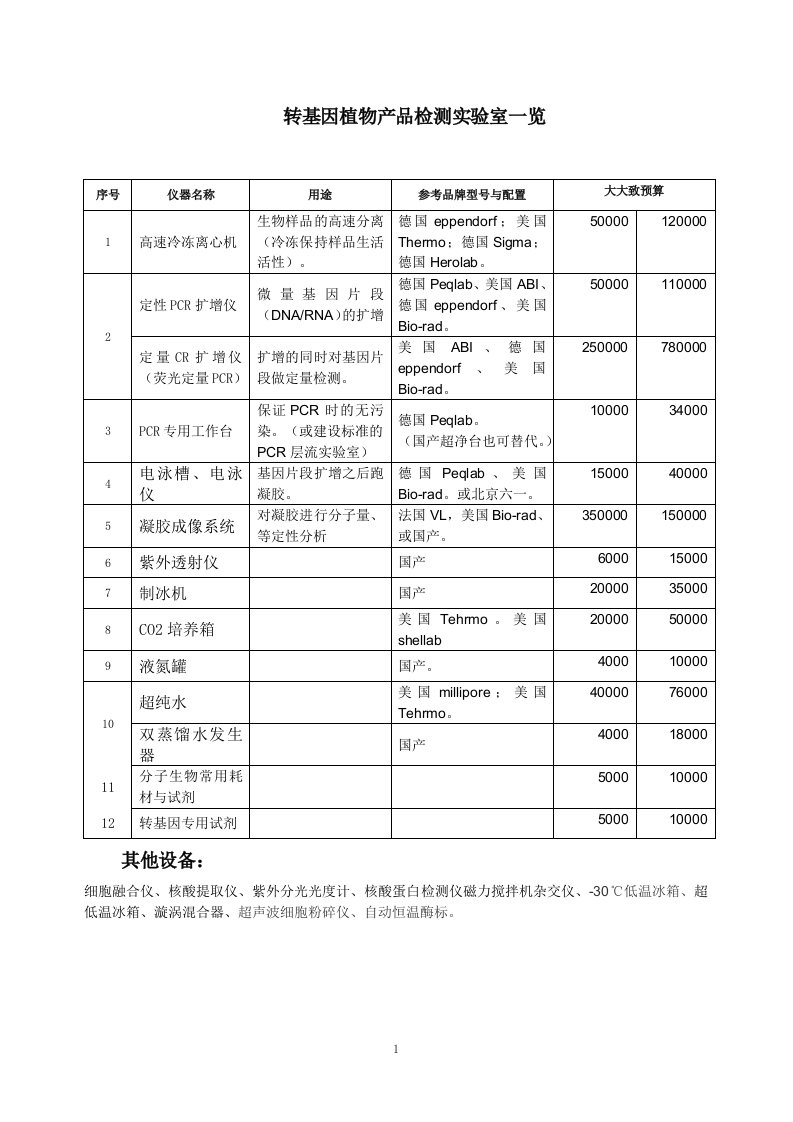 转基因植物产品检测实验室一览