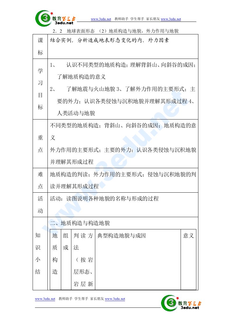 地质构造与地貌外力作用与地貌教案