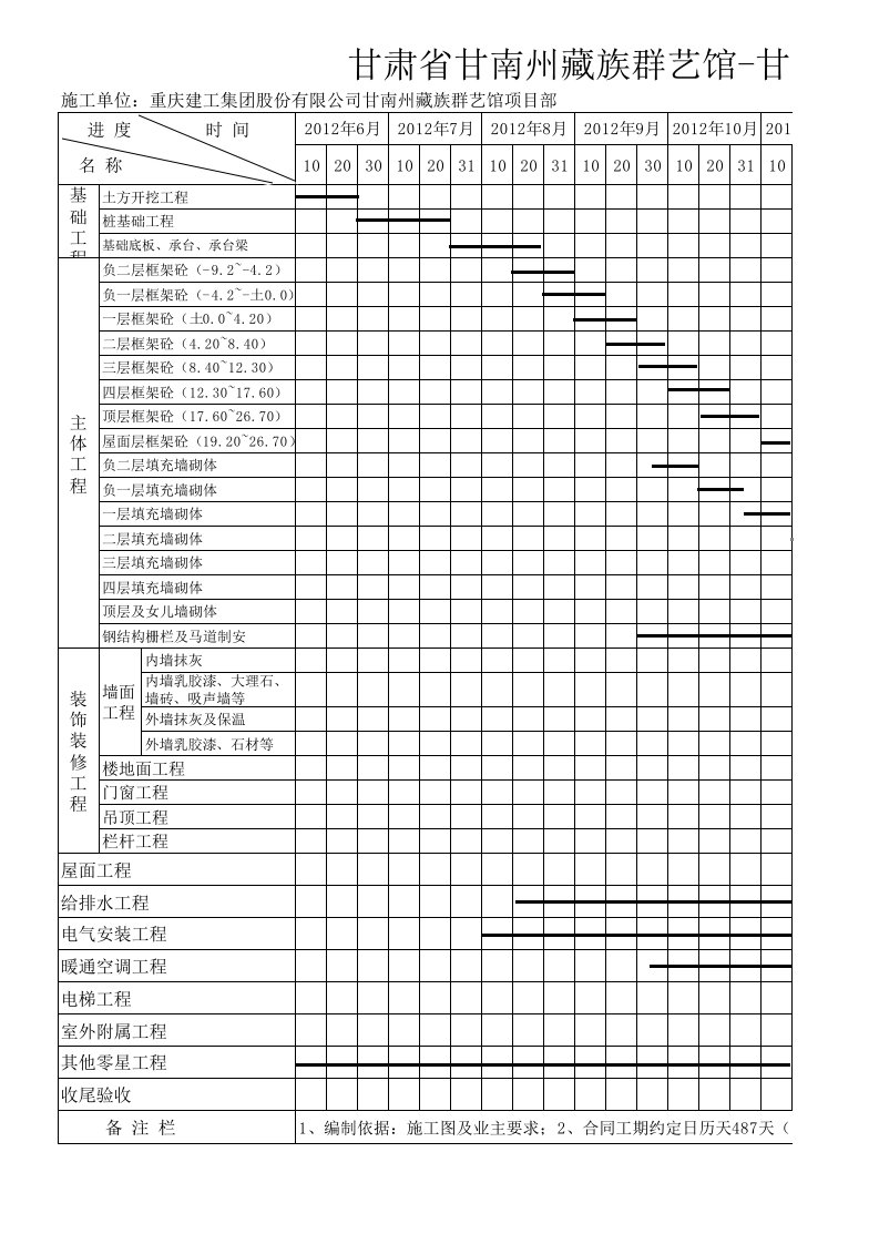 甘南大剧院施工总进度计划(横道图)