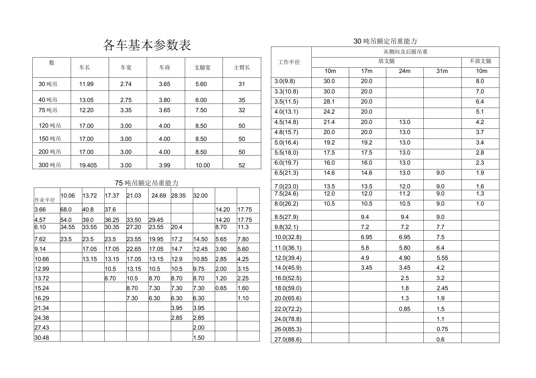 30吨以上吊车参数表资料