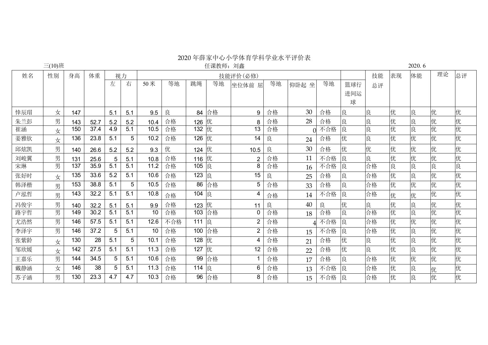 2020年薛家中心小学体育学科学业水平评价表