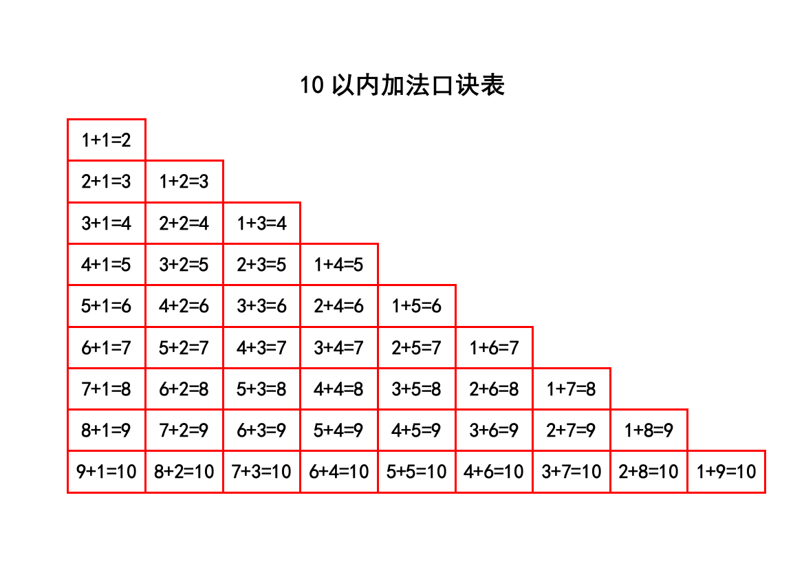 一年级10以内20以内加减法口诀表