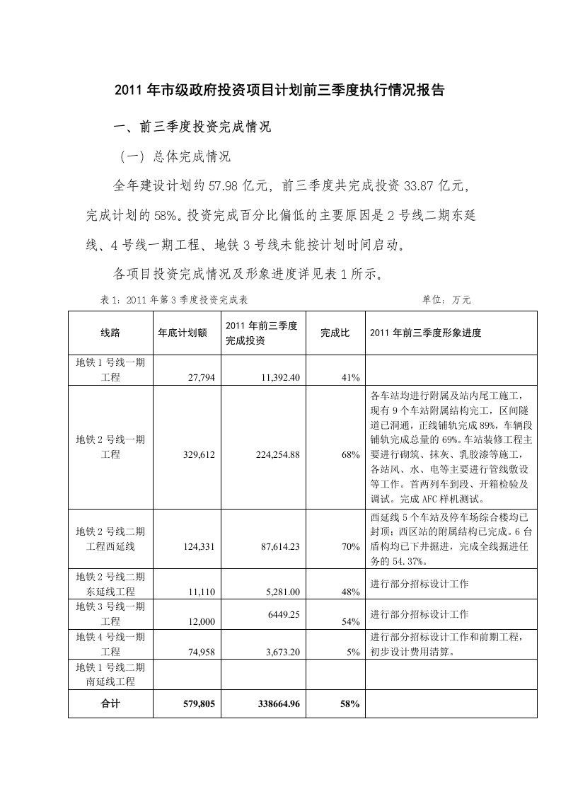 前三季度投资执行情况分析报告