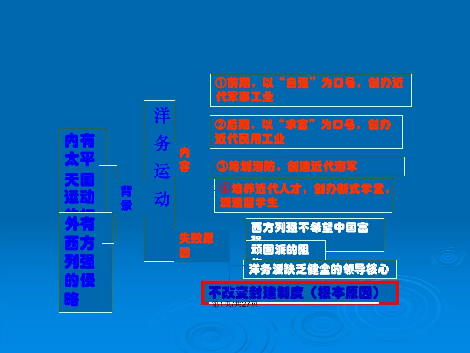 人教历史八上复习