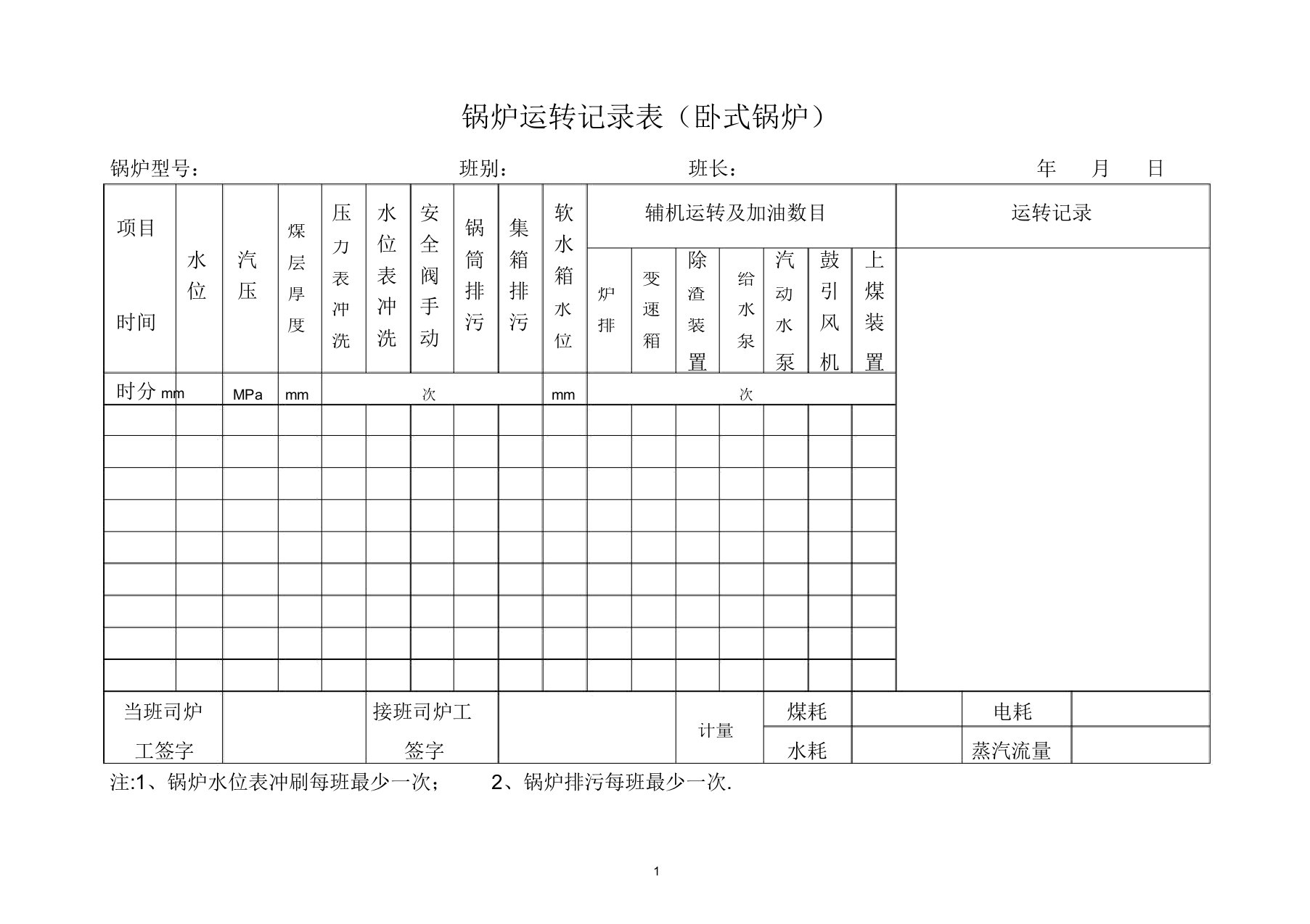 锅炉运行记录表