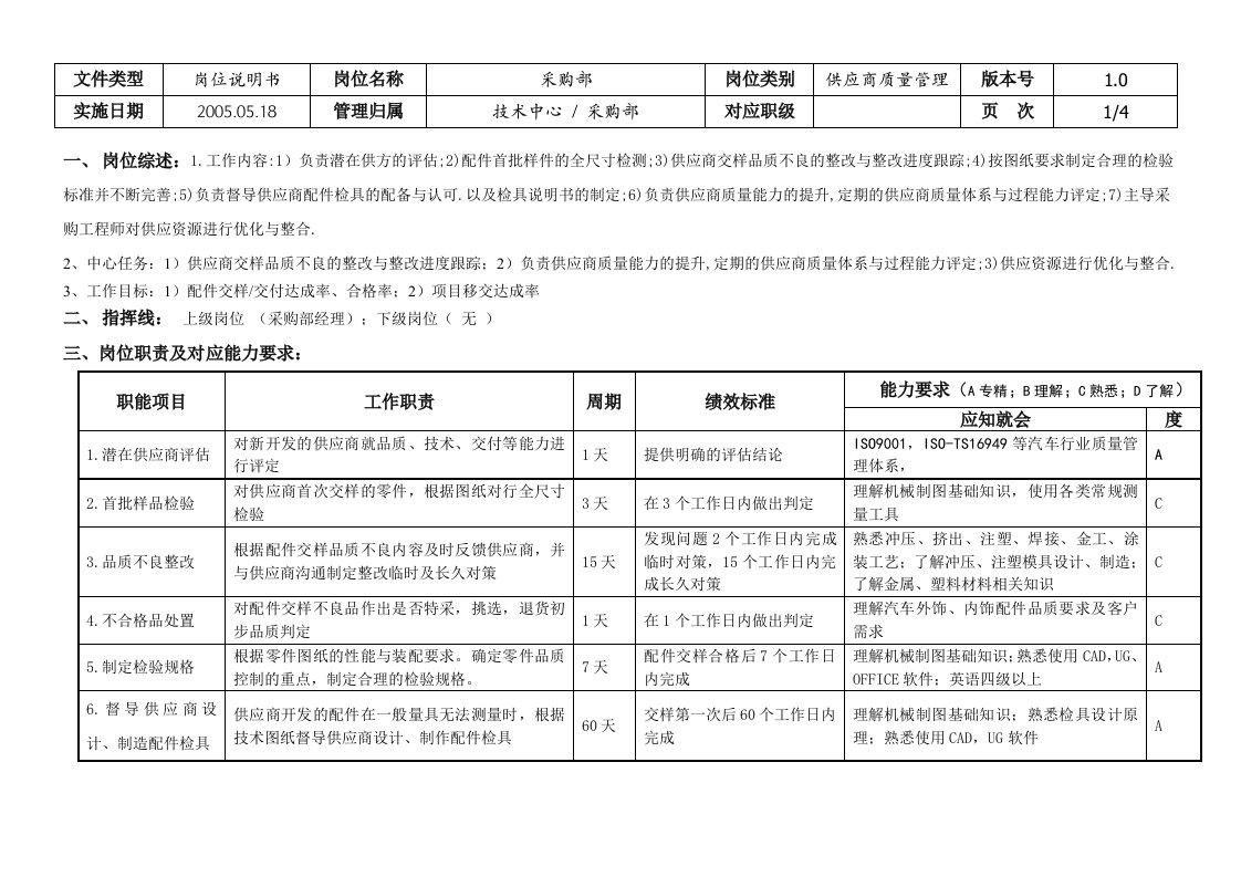 敏孚机械SQE工程师060520