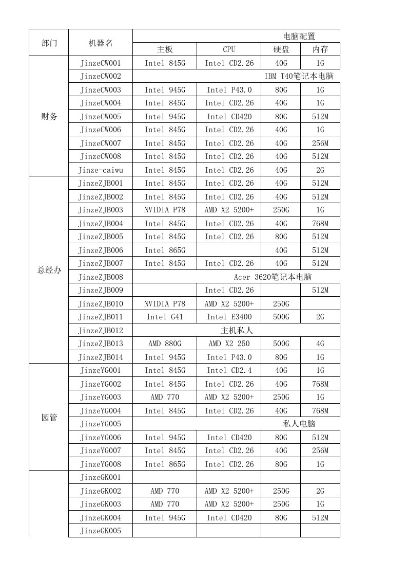 公司电脑统计表