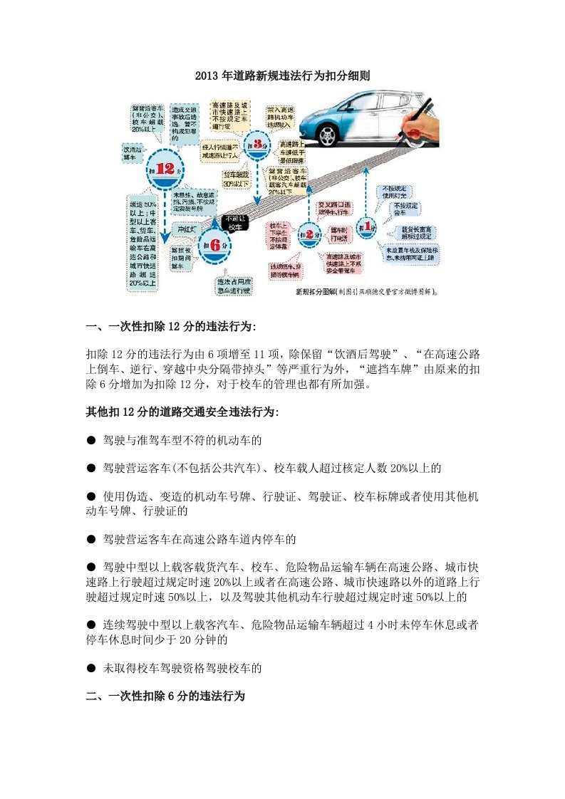 2013年道路新规违法行为扣分细则