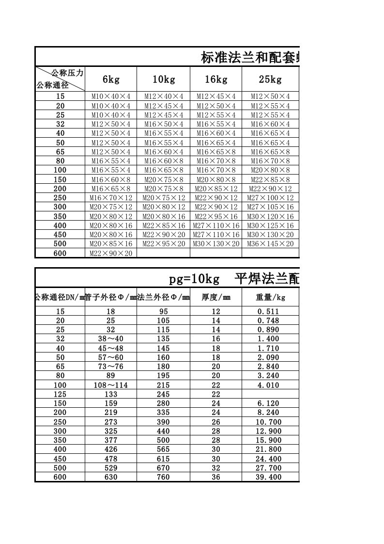 法兰和配套螺栓规格（精选）