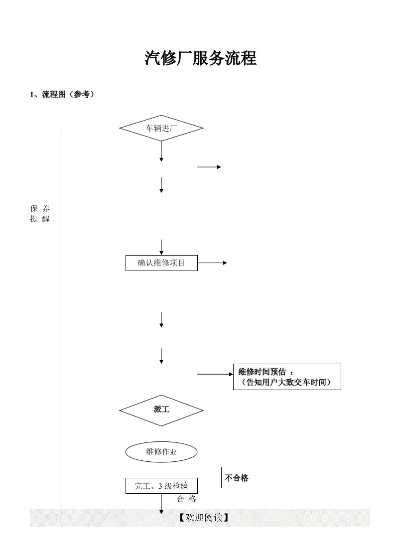 汽车维修店－汽修厂维修服务流程