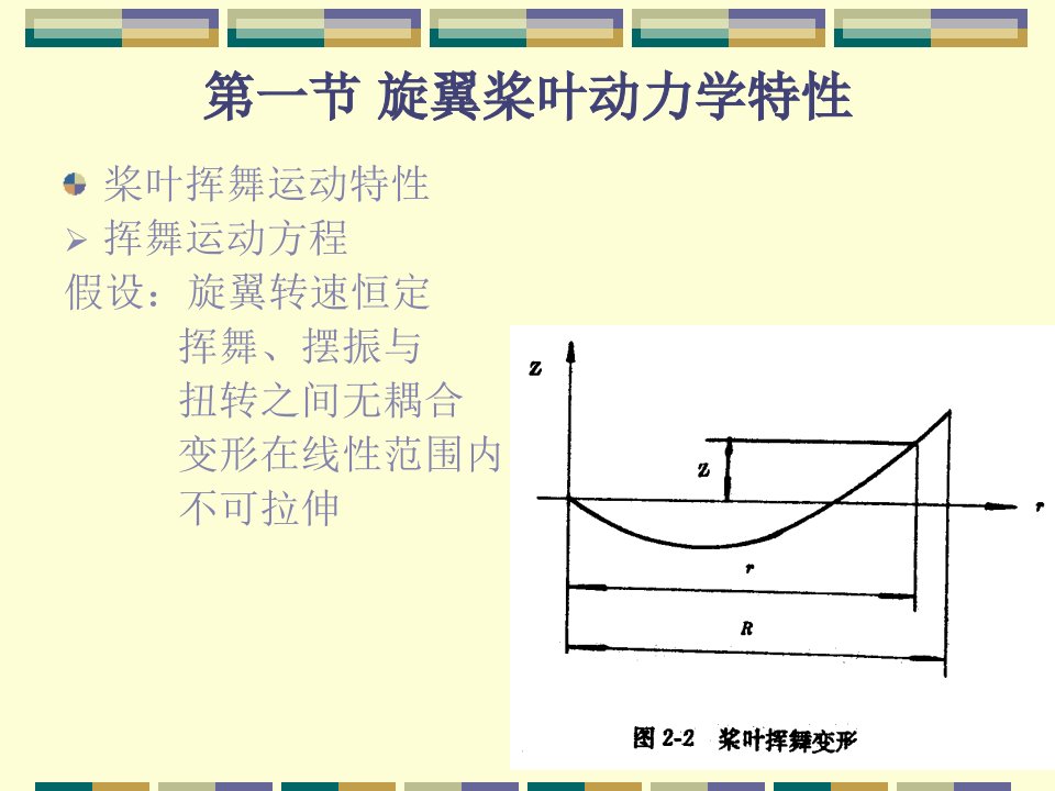 第三章旋翼动力学特性