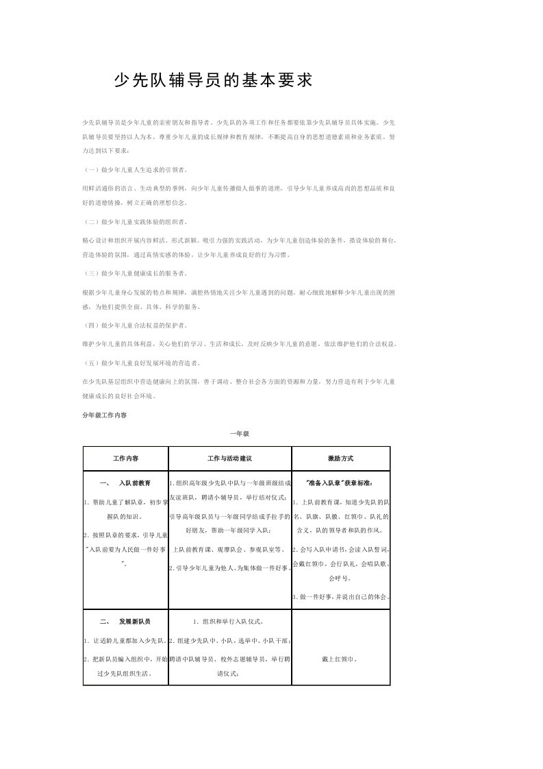 少先队辅导员的基本要求