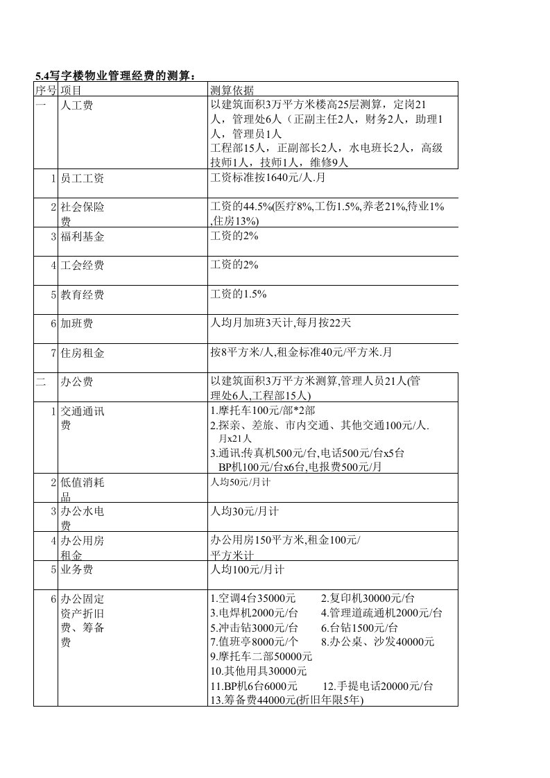 写字楼物业管理费用测算表