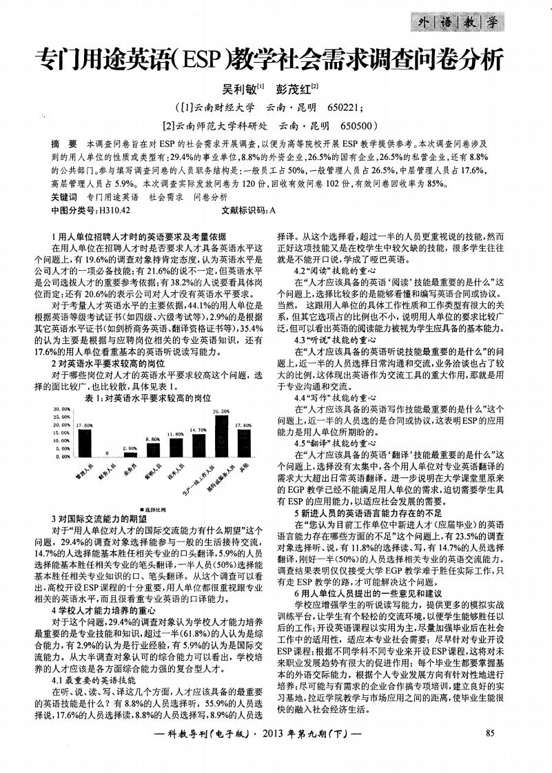 专门用途英语（ESP）教学社会需求调查问卷分析