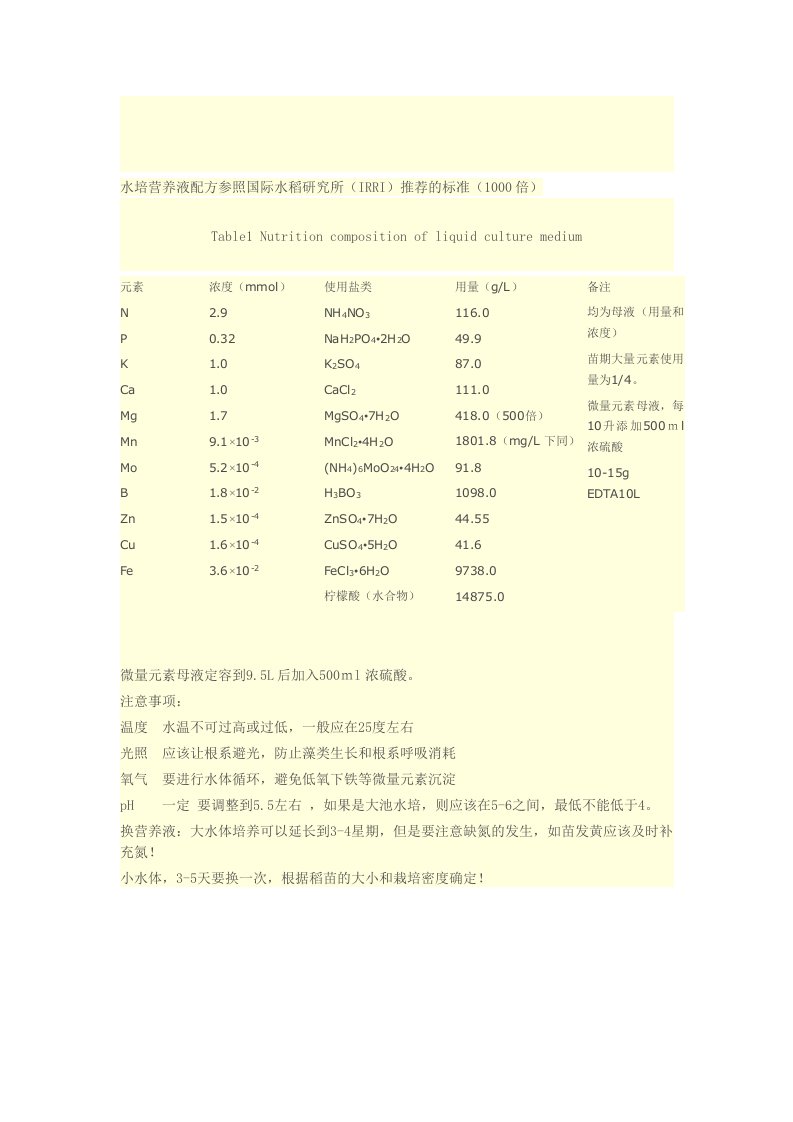 水培营养液配方参照国际水稻研究所