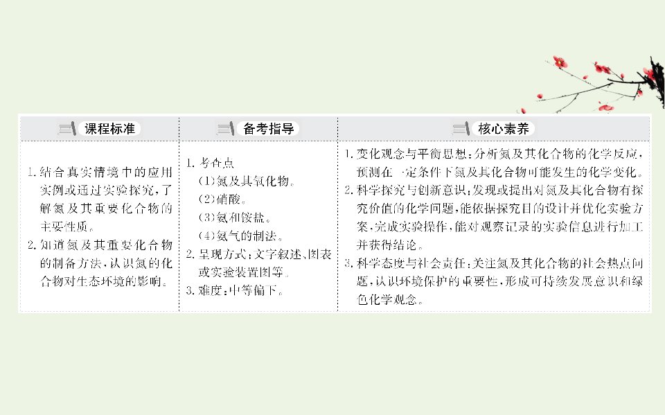 2021版高考化学一轮复习