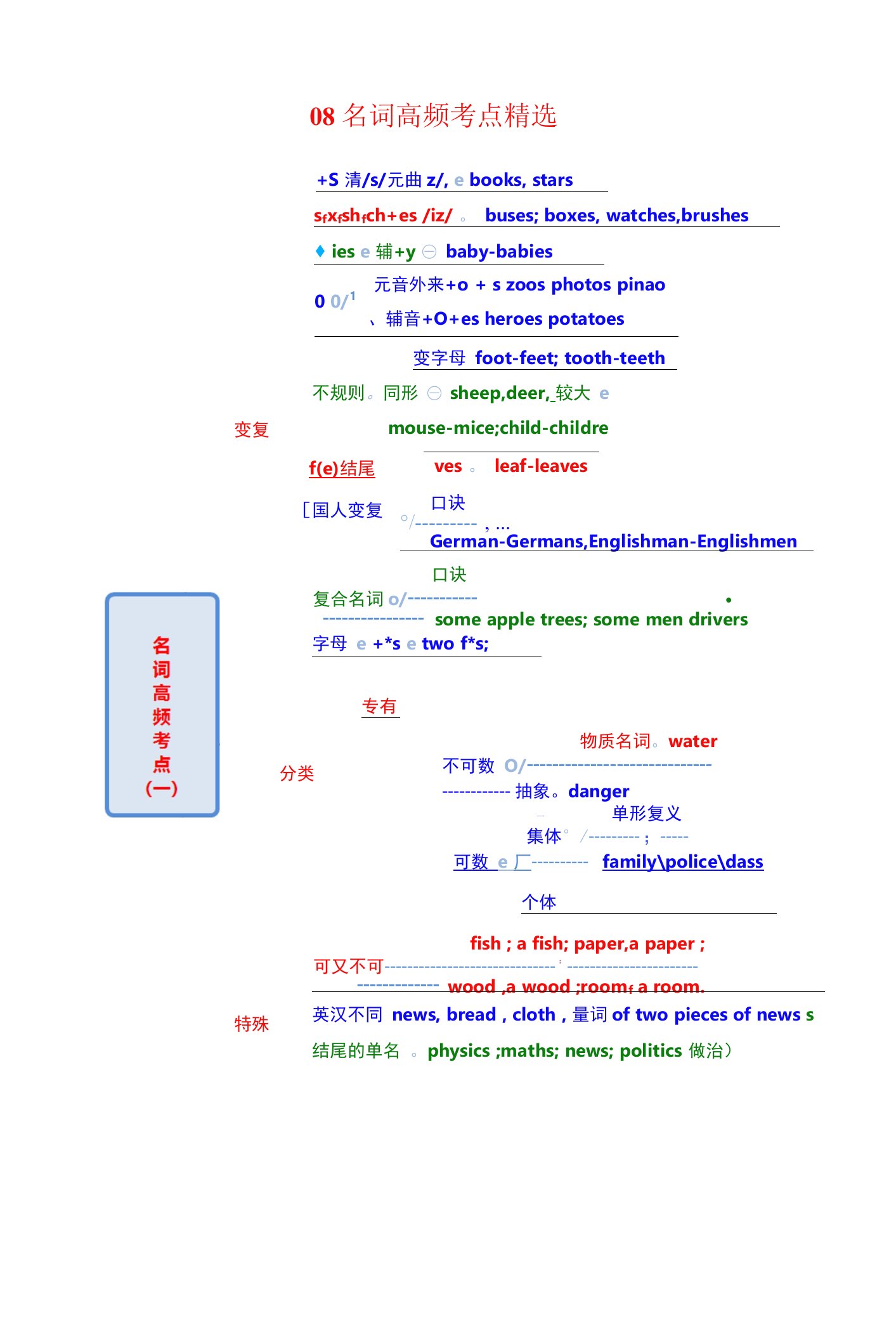 【中考英语