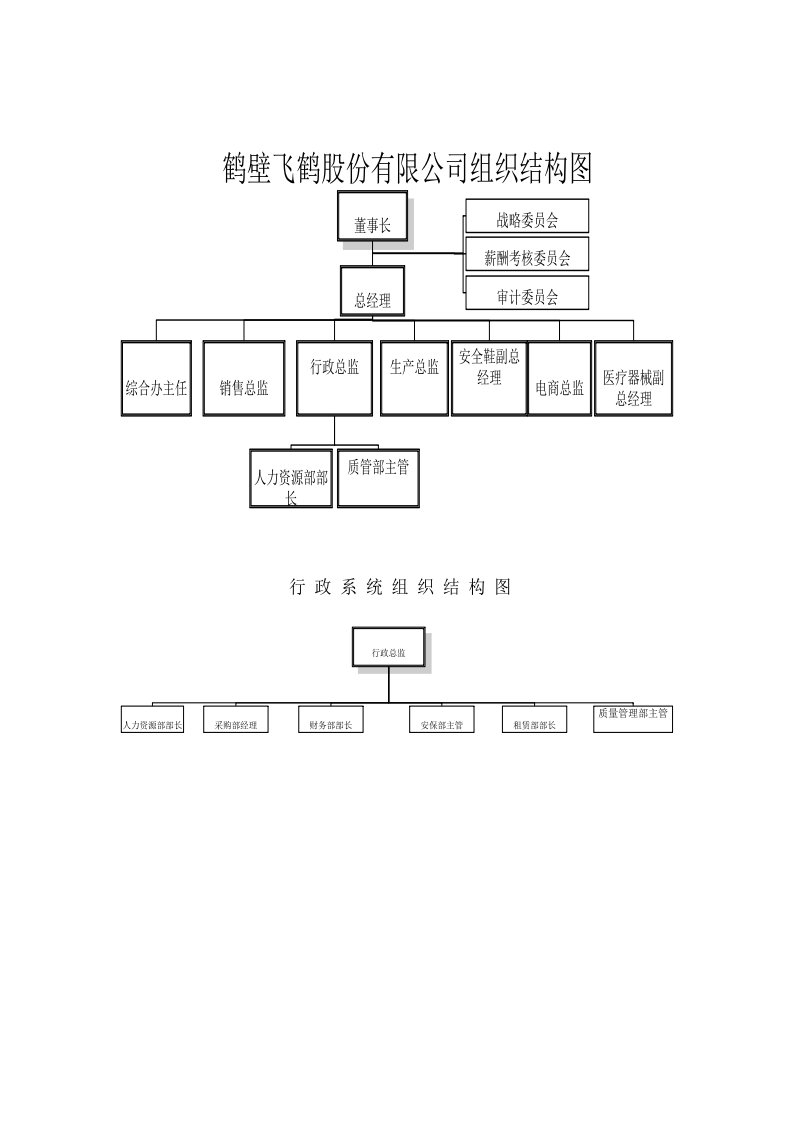 飞鹤组织结构图解读