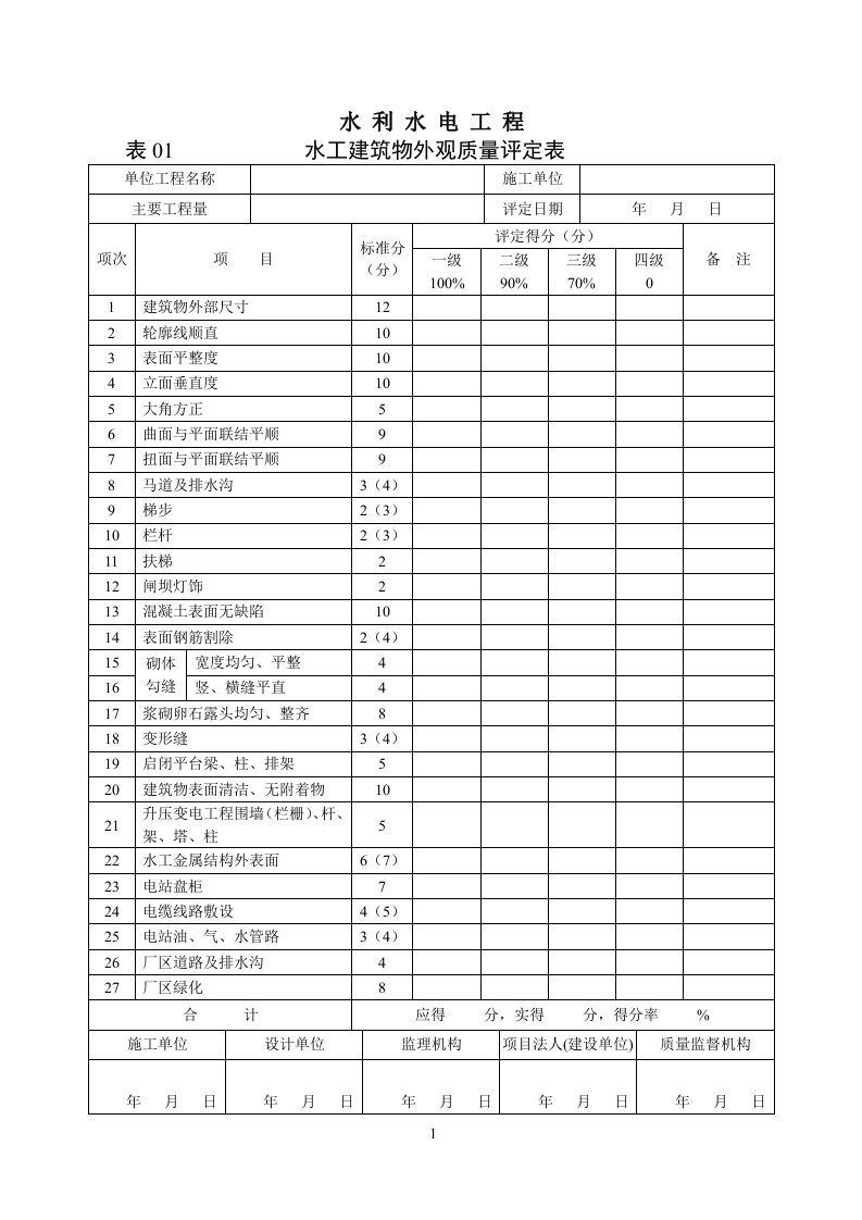 水利水电工程施工质量评定表1