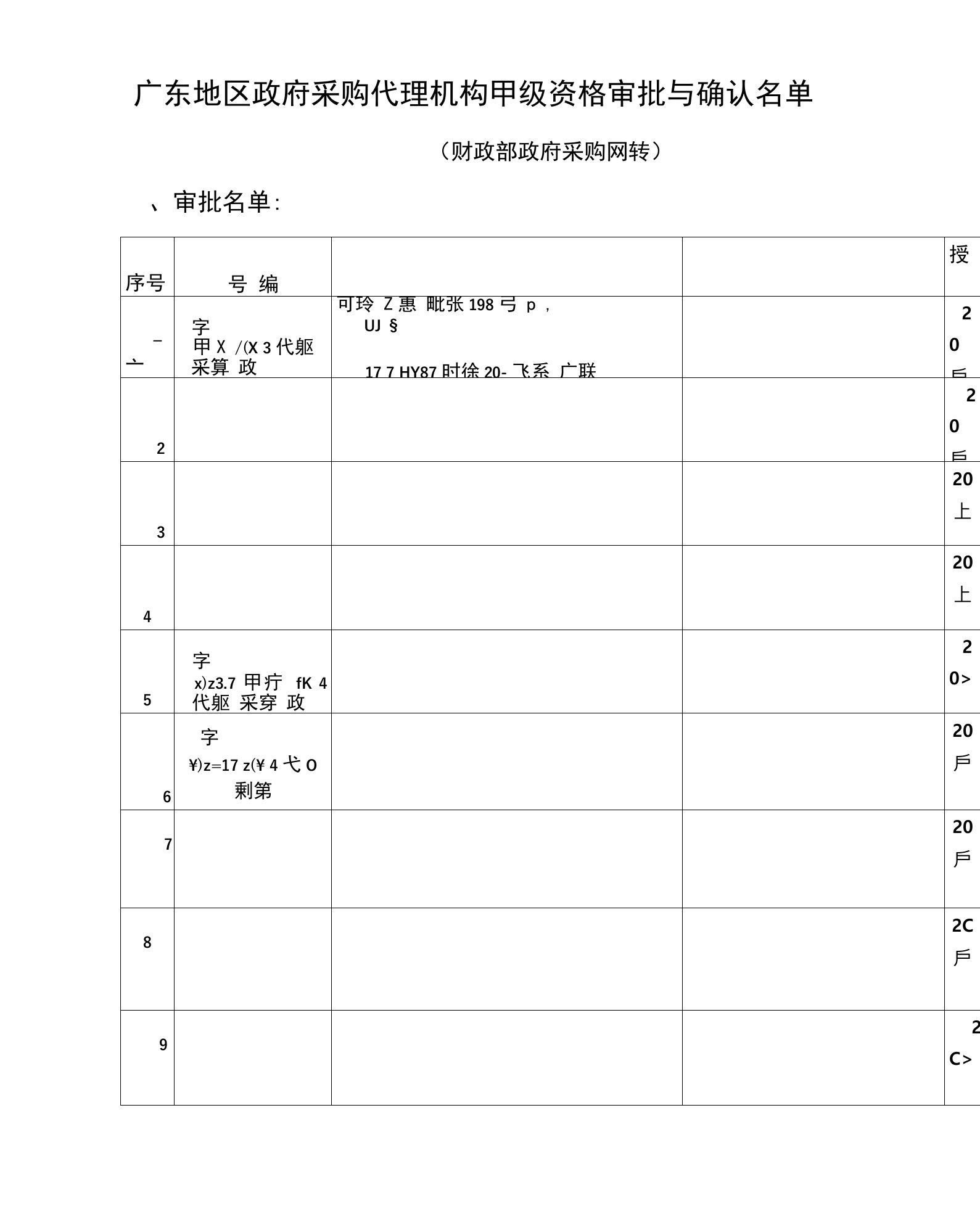 财政部认定的广东地区政府采购甲级代理机构名单