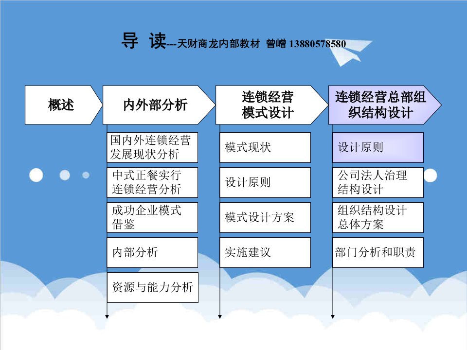 连锁经营-公司连锁经营方案设计三40页