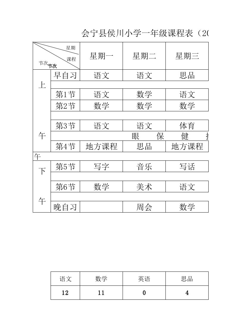 各年级课程表及课程总表(公式版)教室（精选）